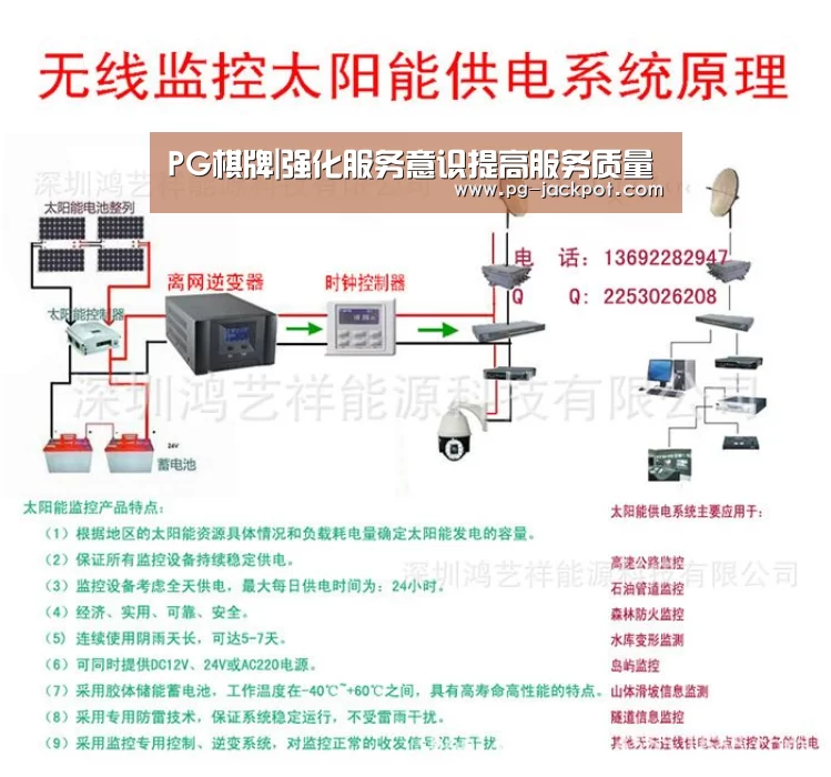PG棋牌|强化服务意识提高服务质量(图3) PG电子